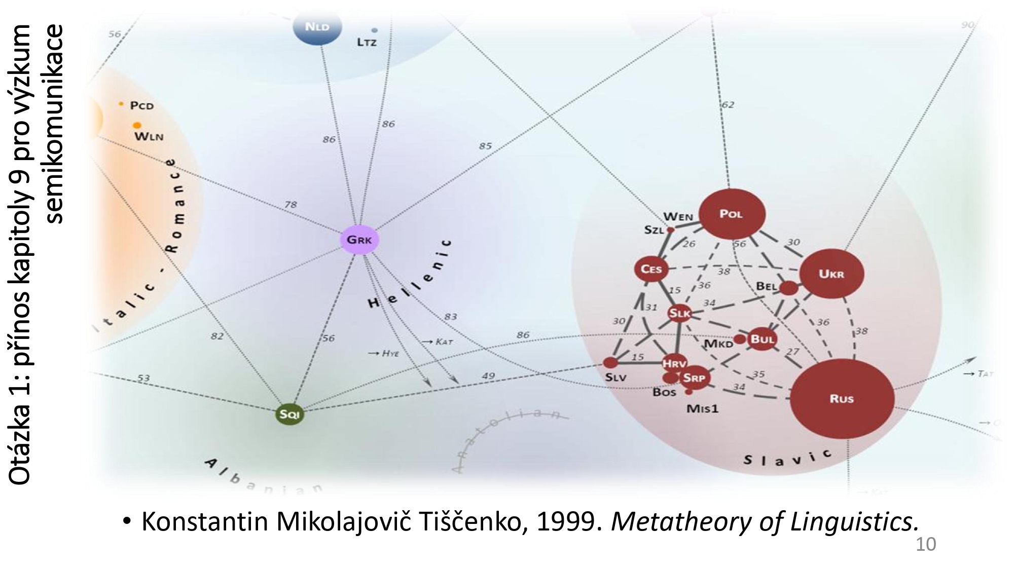 Title slide of Semikomunikace v konceptu komunikace