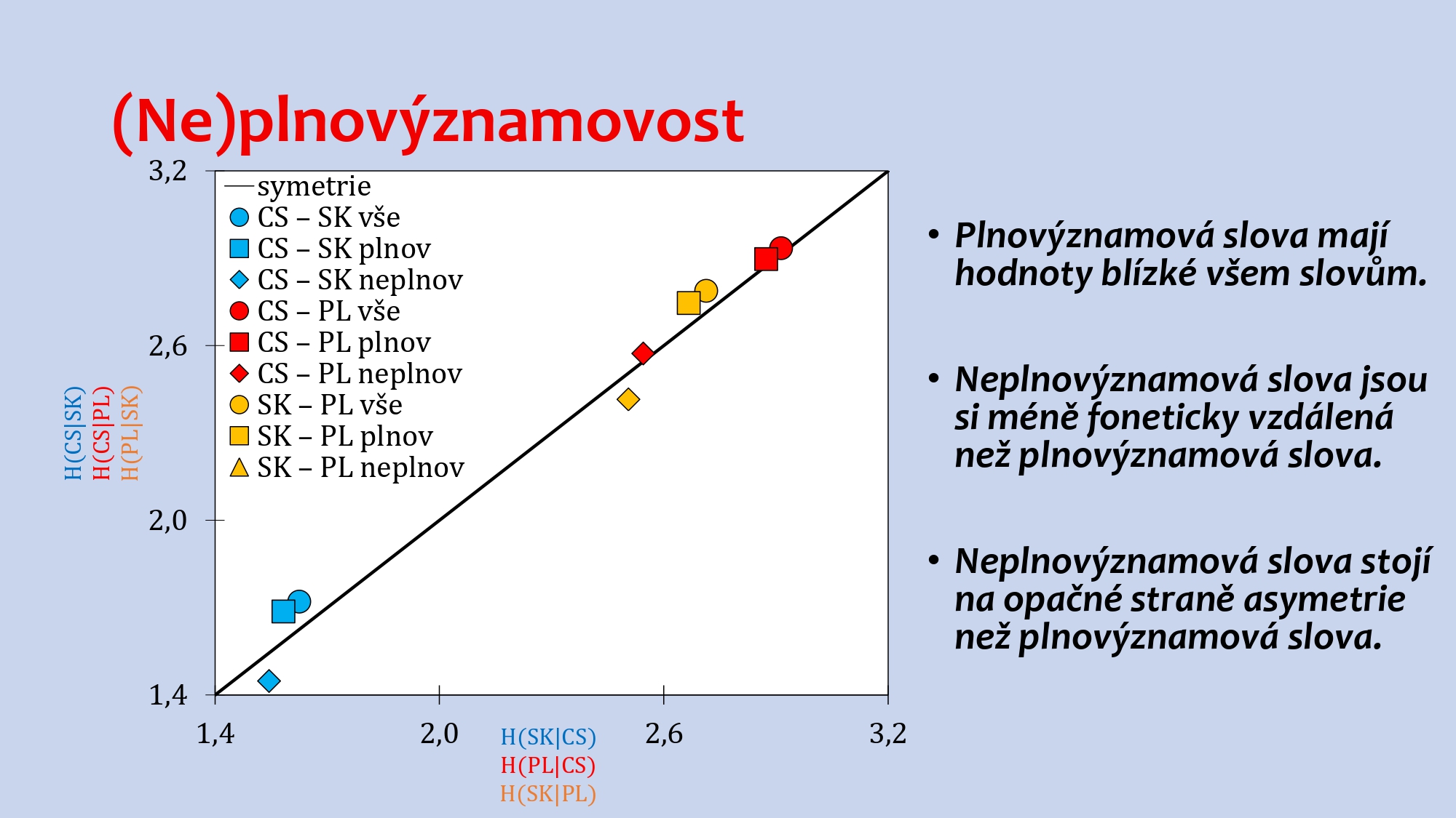 Title slide of Měření jazykové vzdálenosti mezi západoslovanskými jazyky