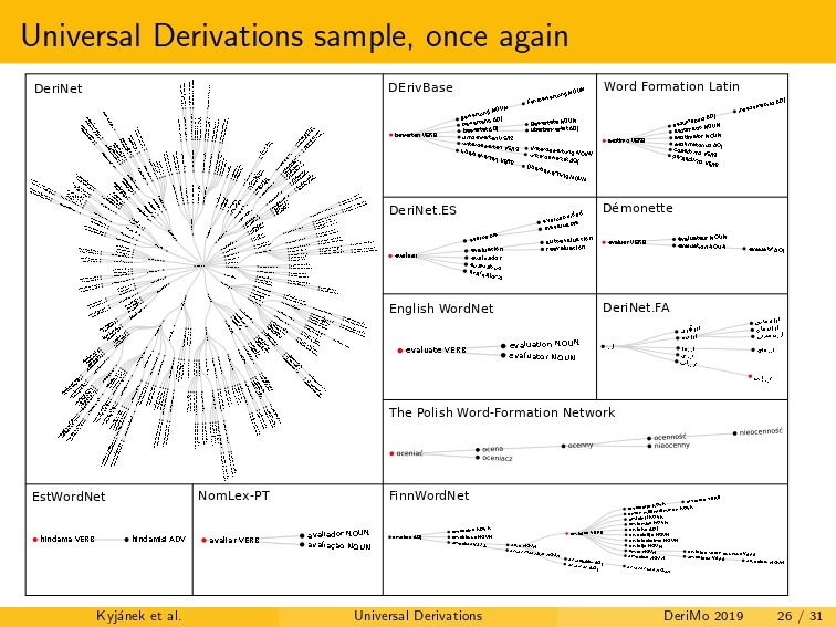 Title slide of Universal Derivations Kickoff