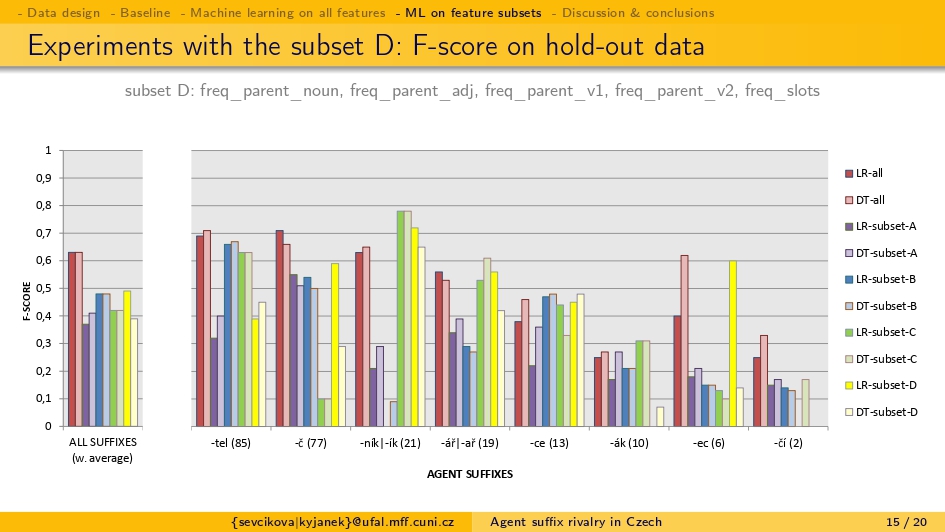 Title slide of Agent noun formation in Czech: An empirical study on suffix rivalry