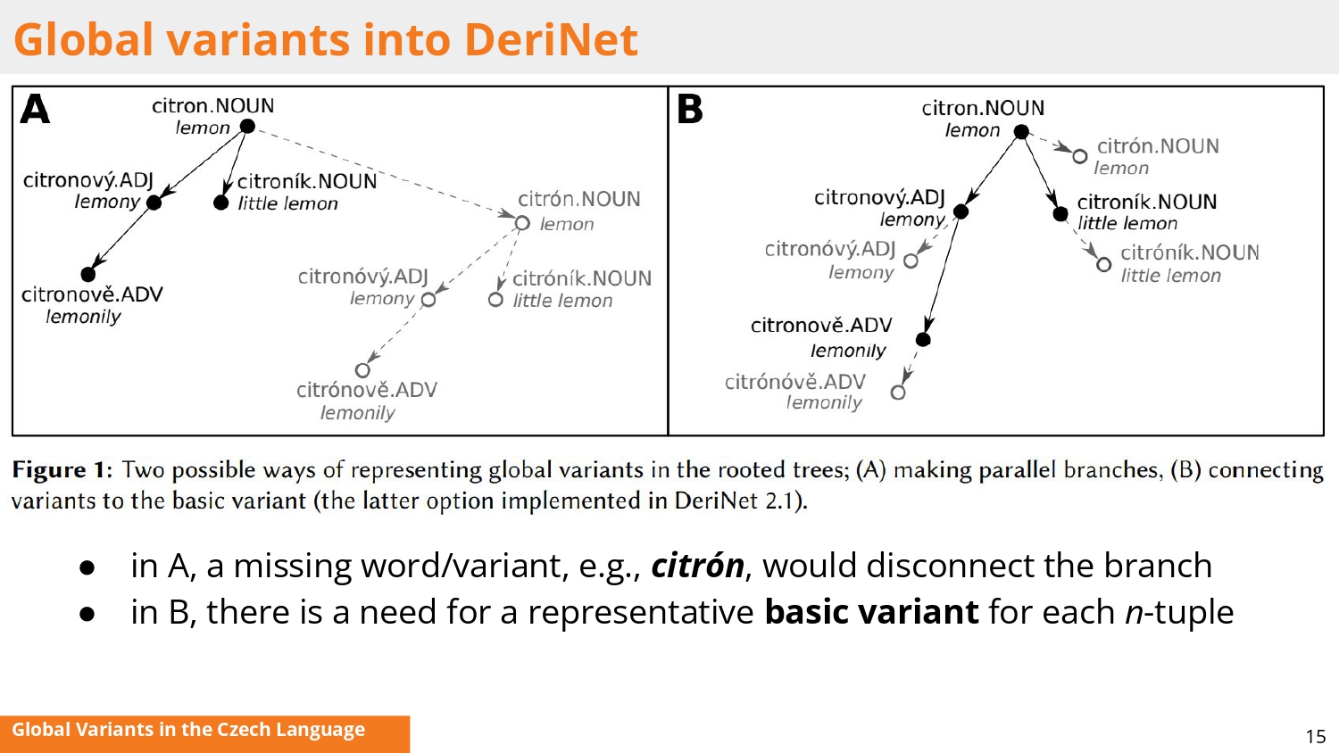 Title slide of Global Variants in the Czech Language
