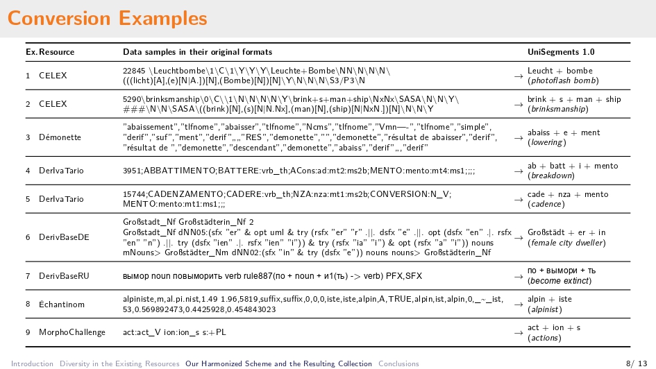 Title slide of Towards Universal Segmentations: UniSegments 1.0