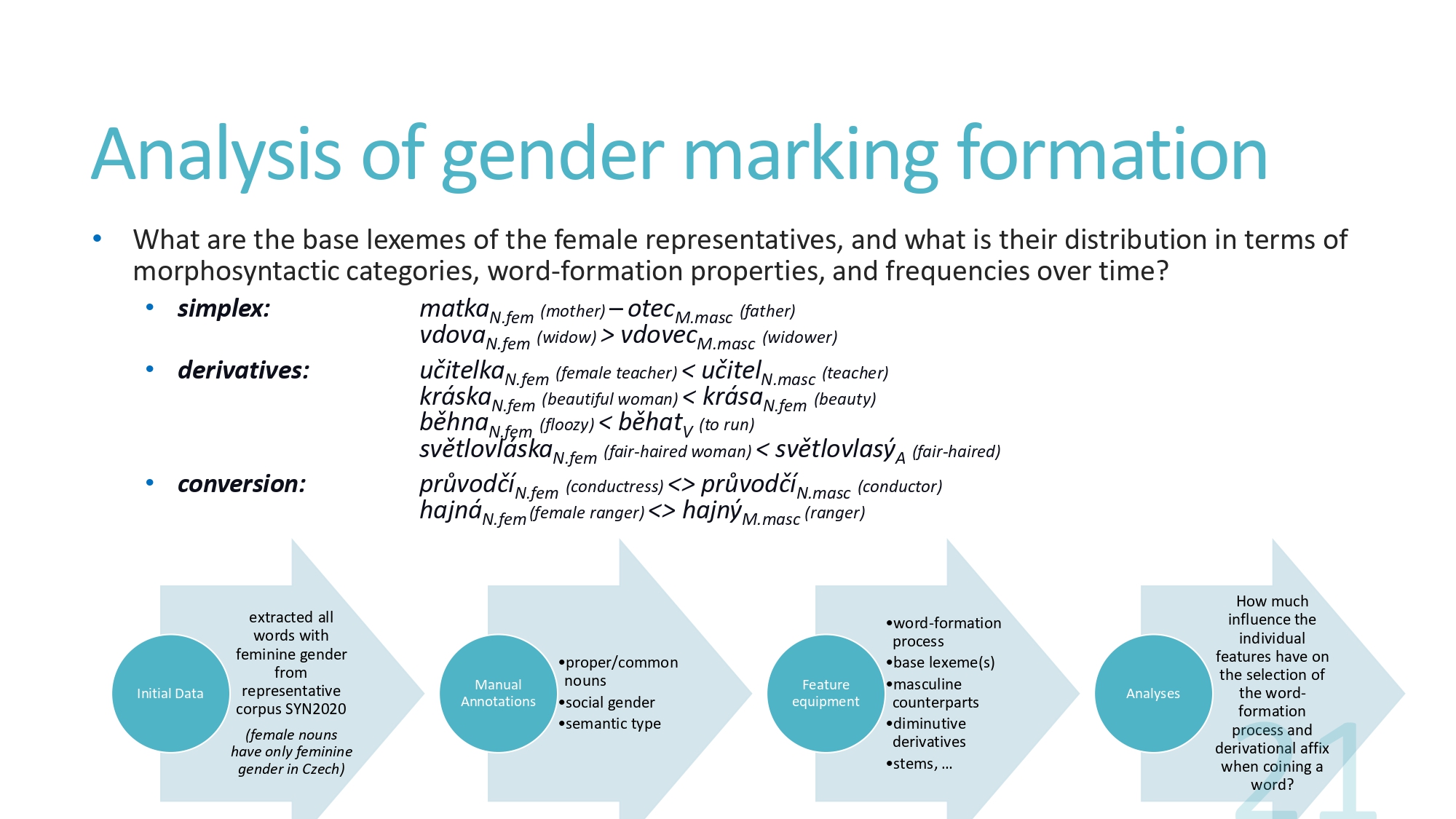 Title slide of A data-based approach to competition in word-formation