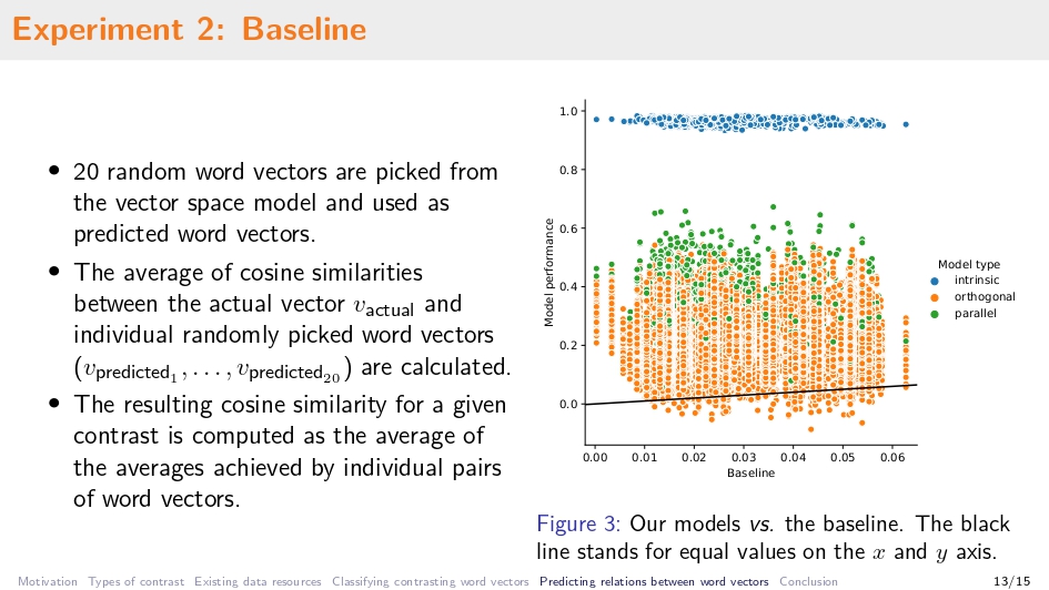 Title slide of Assessing the Featural Organisation of Paradigms with Distributional Methods